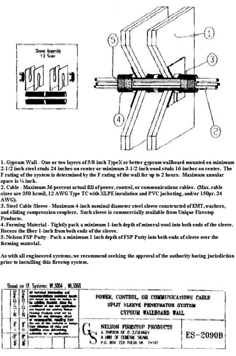 ul 1479 insulation